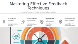 Professional presentation PowerPoint template on Effective Feedback Strategies for employee development and coaching. Download PPT slides now.