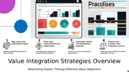 Professional PowerPoint template for Strategies for Value Integration, ideal for team leadership and cohesion presentations. Download now.