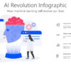AI Revolution Infographic 2 AI Revolution Infographic - How machine learning will evolve our lives