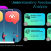 PowerPoint template for Analyzing Feedback Loops featuring technology adoption metrics and performance metrics PPT template