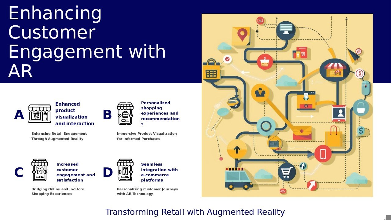 PowerPoint template for AR Shopping Experiences for Customers featuring immersive slides and technology integration design for retail.