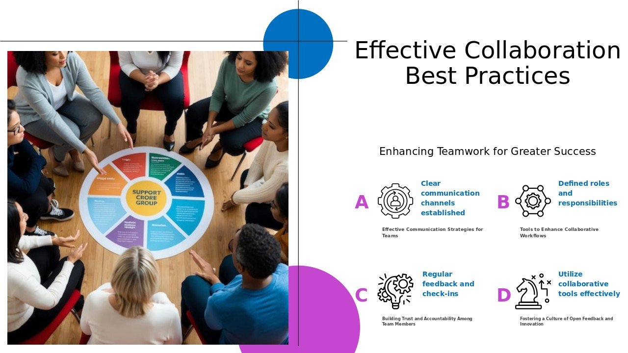 PowerPoint template featuring best practices for collaboration in team training presentation design and effective training program slides