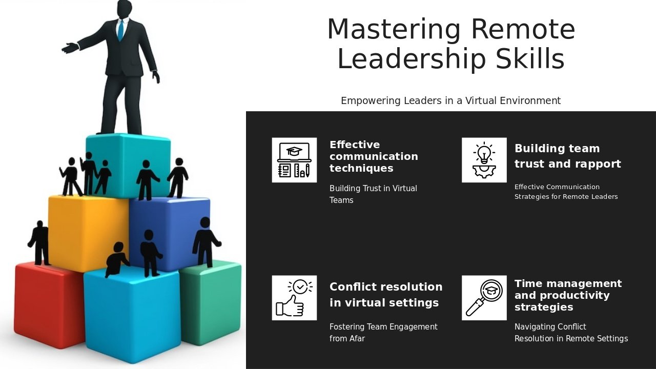 Professional PowerPoint template for Remote Leadership Skills Training featuring engaging ppt slides and corporate leadership training tools.