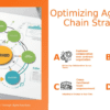 Agile Value Chain Management PowerPoint Template for Professionals 2 Professional PowerPoint template for Agile Value Chain Management with customizable slides for value creation and optimization strategies