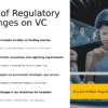 Professional PowerPoint template for a presentation on Regulatory Changes Affecting VC with customizable ppt slides and designs