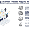 Discover advanced process mapping strategies with this professional PowerPoint template for effective workflow analysis presentation slides.