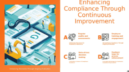 Professional PowerPoint template for Continuous Improvement for Compliance, featuring workflow analysis and compliance monitoring slides.