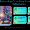 Cross-Functional Team Performance PowerPoint Template for Success 1 Professional PowerPoint template for cross-functional team performance with interactive workflow analysis and collaboration slides