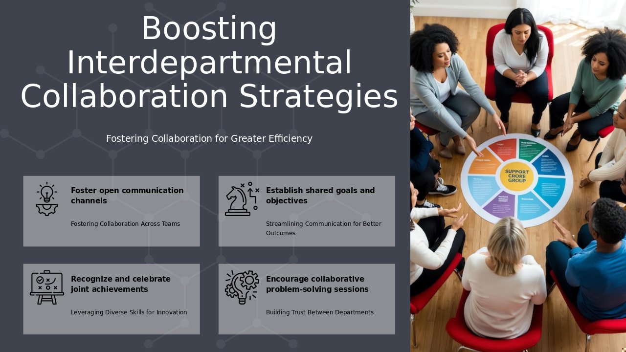 PowerPoint template for Enhancing Interdepartmental Synergy with cross-departmental collaboration slides for a professional presentation