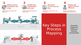 PowerPoint template showcasing key steps in process mapping for a professional presentation with essential workflow analysis techniques.