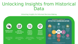 PowerPoint template for leveraging historical data analysis with professional presentation slides and workflow improvement tools