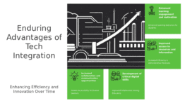 PowerPoint template for a professional presentation on the long-term benefits of tech integration and its impact on workflow analysis.