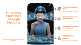 Professional PowerPoint template for process mapping for continuous improvement with detailed workflow analysis and techniques slides