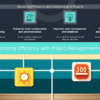 Professional PowerPoint template for utilizing project management apps with effective workflow analysis and collaborative project management PPT slides.
