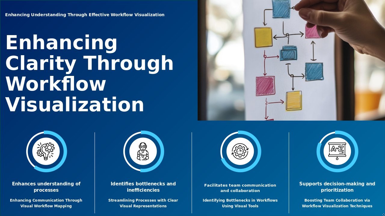 Professional PowerPoint template for visualizing workflows for clarity, featuring process mapping techniques and workflow analysis.