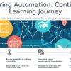 PowerPoint template for continuous learning in automation skills, ideal for professional presentations and training teams on workflow automation.