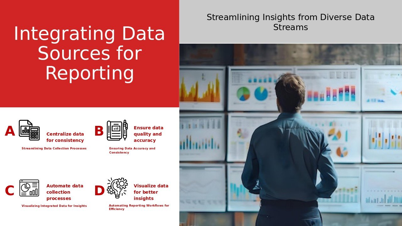 Professional PowerPoint template for integrating data sources for reports with customizable dashboards and actionable reporting slides.