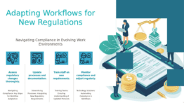 PowerPoint template for adapting workflows to new regulations, featuring customizable slides for compliance workflow management.