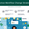 PowerPoint template showcasing best practices for workflow changes in a professional presentation with customizable ppt slides
