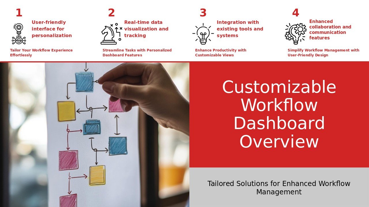 Customizable Dashboard for Workflows PowerPoint template with interactive slides for real-time workflow monitoring and management.