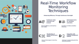 PowerPoint template for Real-Time Workflow Monitoring Techniques offering professional presentation and interactive workflow automation slides