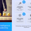 PowerPoint template for Emotional Intelligence in Leadership, featuring professional presentation slides for effective leadership development.
