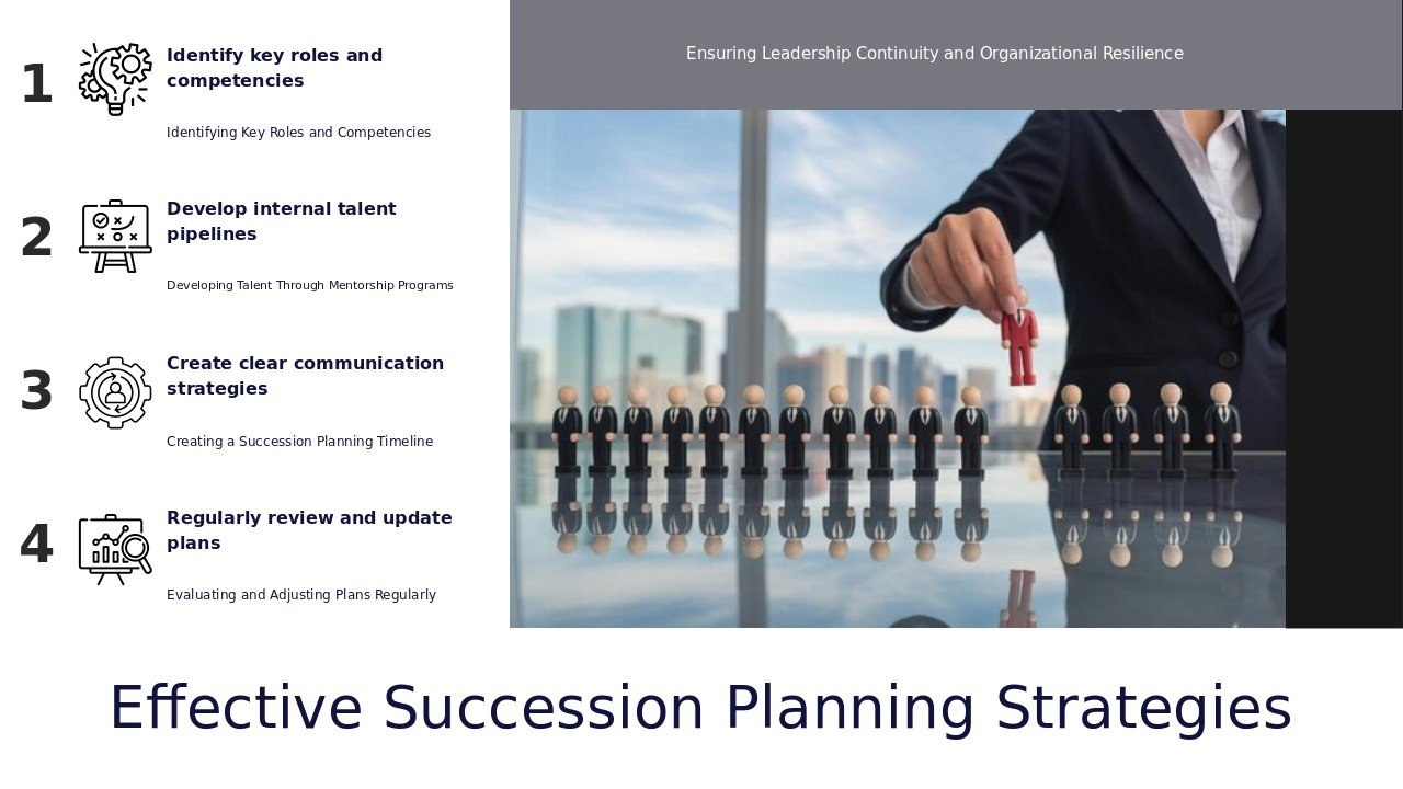 PowerPoint template for Succession Planning Best Practices with professional presentation slides for talent retention and workforce development