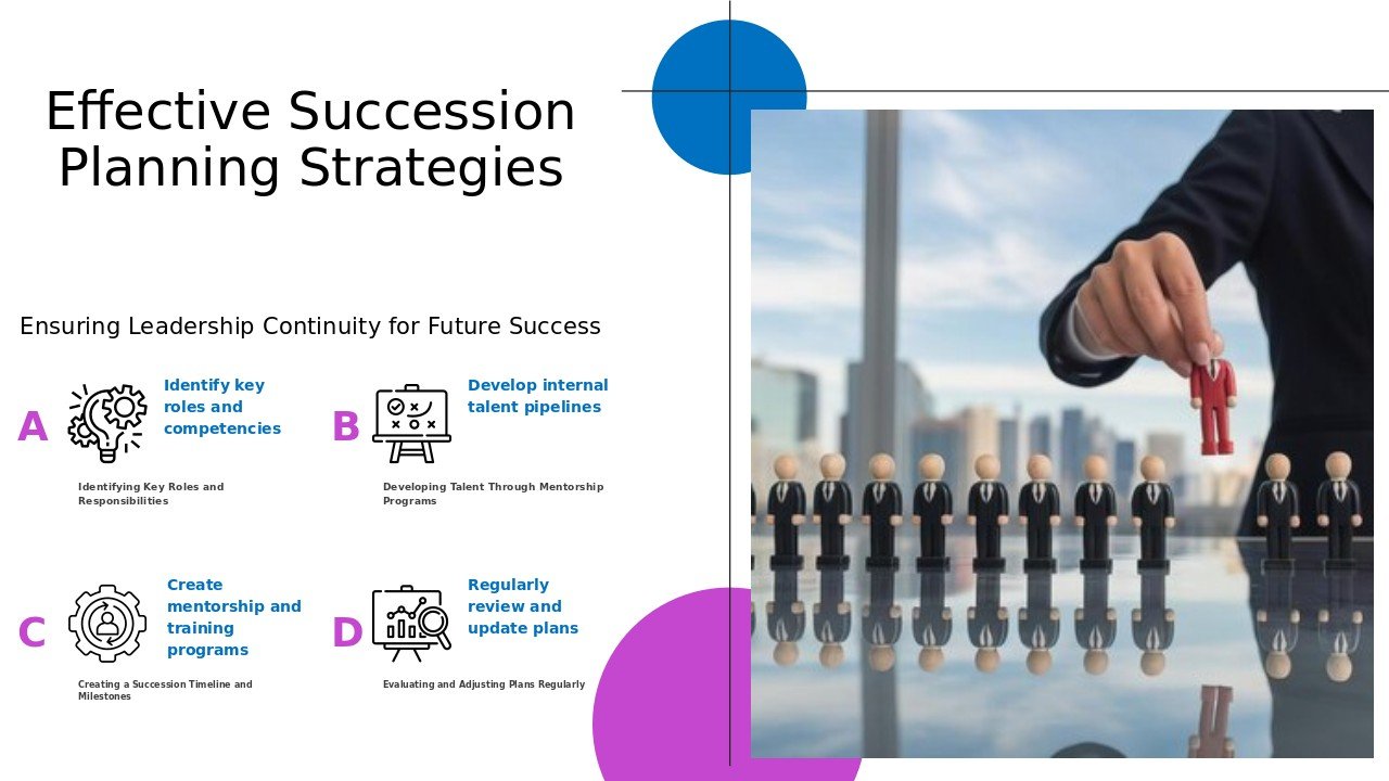 PowerPoint template showcasing Succession Planning Strategies for a professional presentation on leadership development practices
