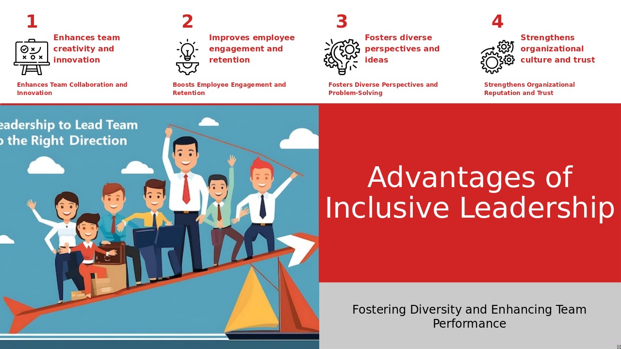 PowerPoint template showcasing benefits of inclusive leadership for a professional presentation on workforce diversity.