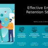 Professional PowerPoint template for Employee Retention Strategies with effective ppt slides for HR presentations and workforce planning.
