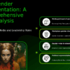 PowerPoint template for gender representation analysis, ideal for creating professional presentations on inclusive workforce strategy.