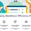 PowerPoint template for measuring workforce efficiency with performance metrics and KPI measurement templates for workforce planning