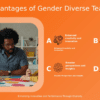 Benefits of Gender Diverse Teams PowerPoint Template for Professionals 1 PowerPoint template showcasing the benefits of gender diverse teams for a professional presentation on workplace diversity.