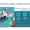 PowerPoint template for Agile Leadership Workshops featuring professional presentation slides for leadership development and workplace innovation