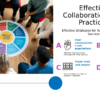PowerPoint template showcasing best practices for collaborating in professional settings and effective cross-department teamwork.