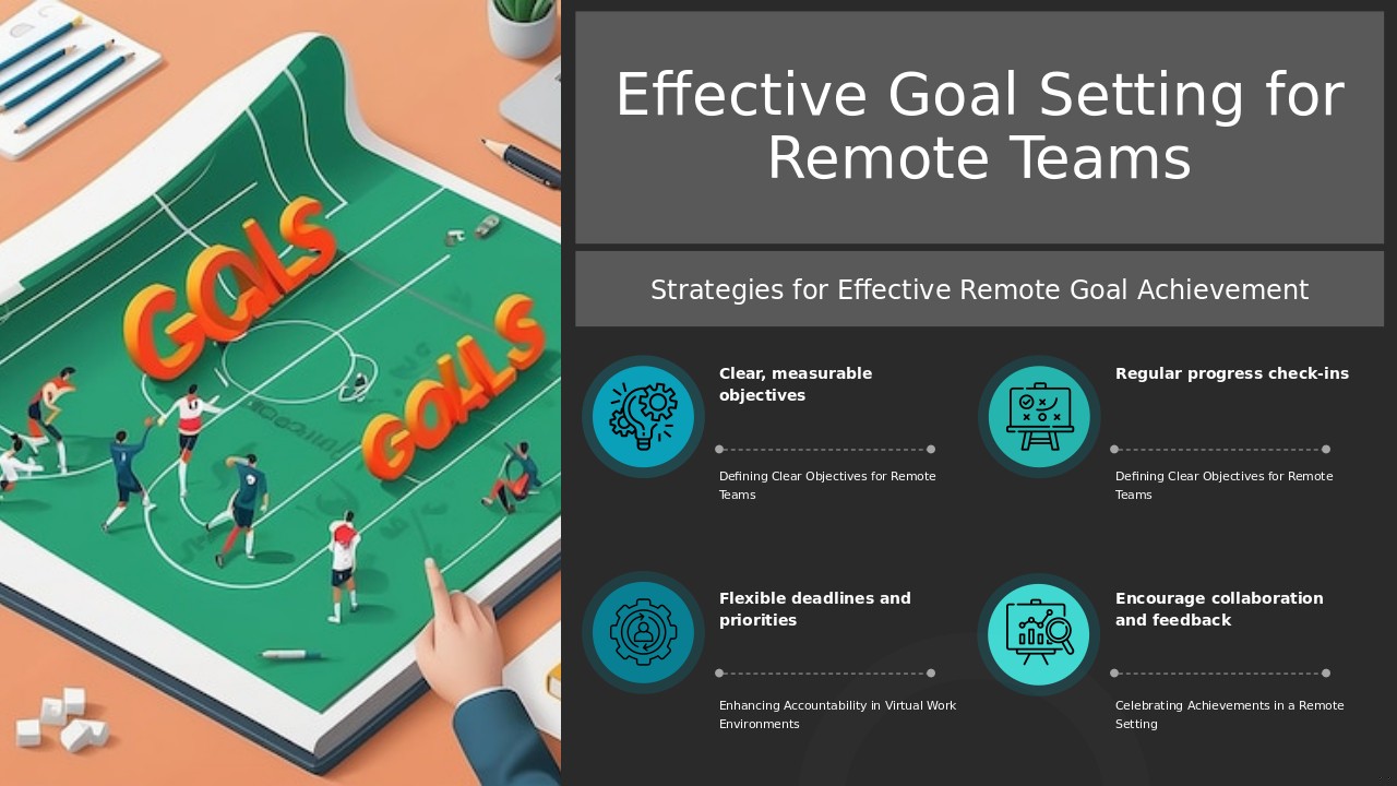 Professional presentation on goal setting for remote employees using a PowerPoint template to improve productivity and effectiveness