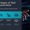 PowerPoint template showcasing the benefits of automating tasks for a professional presentation on workplace productivity and workflow efficiency.
