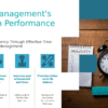 PowerPoint template showcasing time management impact on performance for effective workplace productivity and performance metrics.